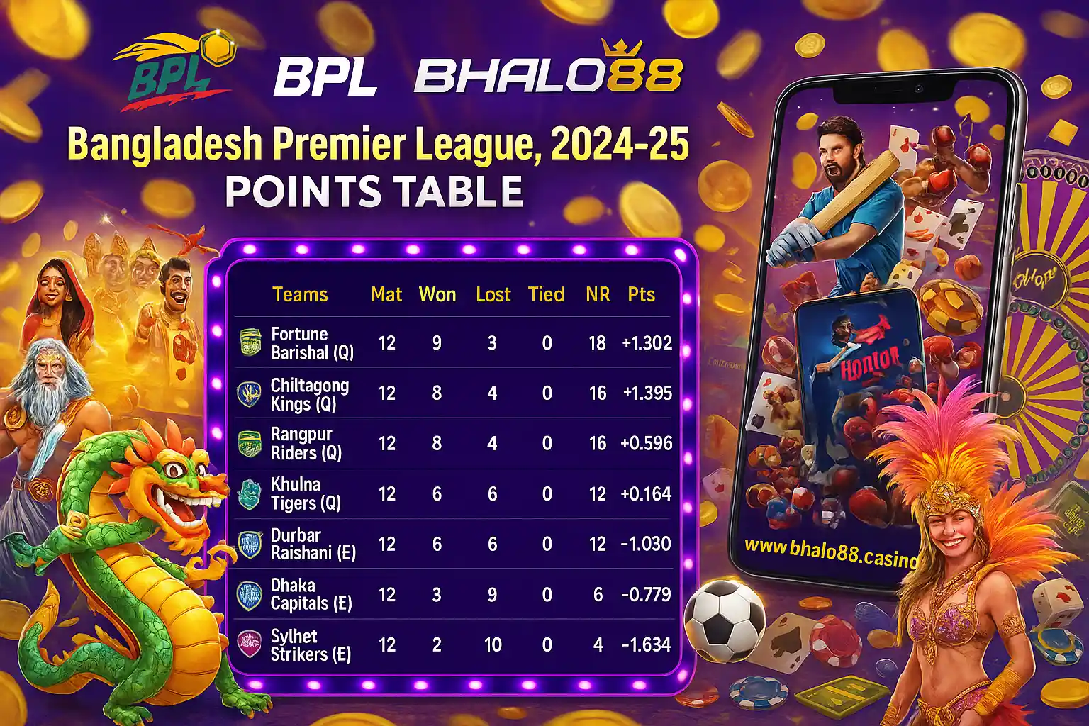 bhalo88 bpl points table D