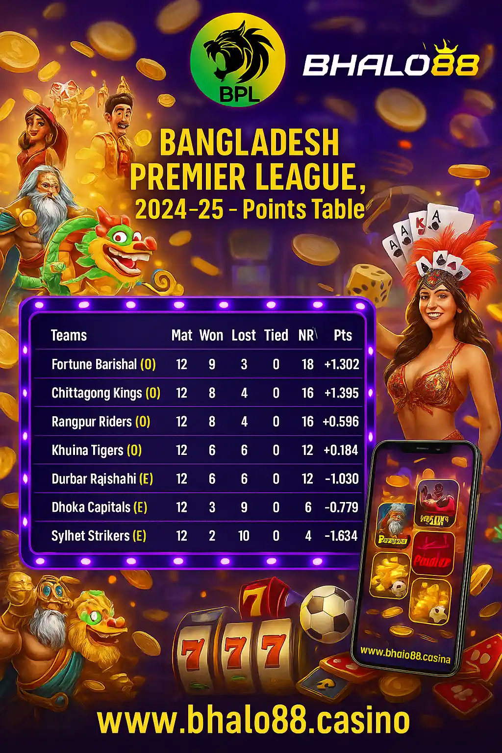 bhalo88 bpl points table M (2)