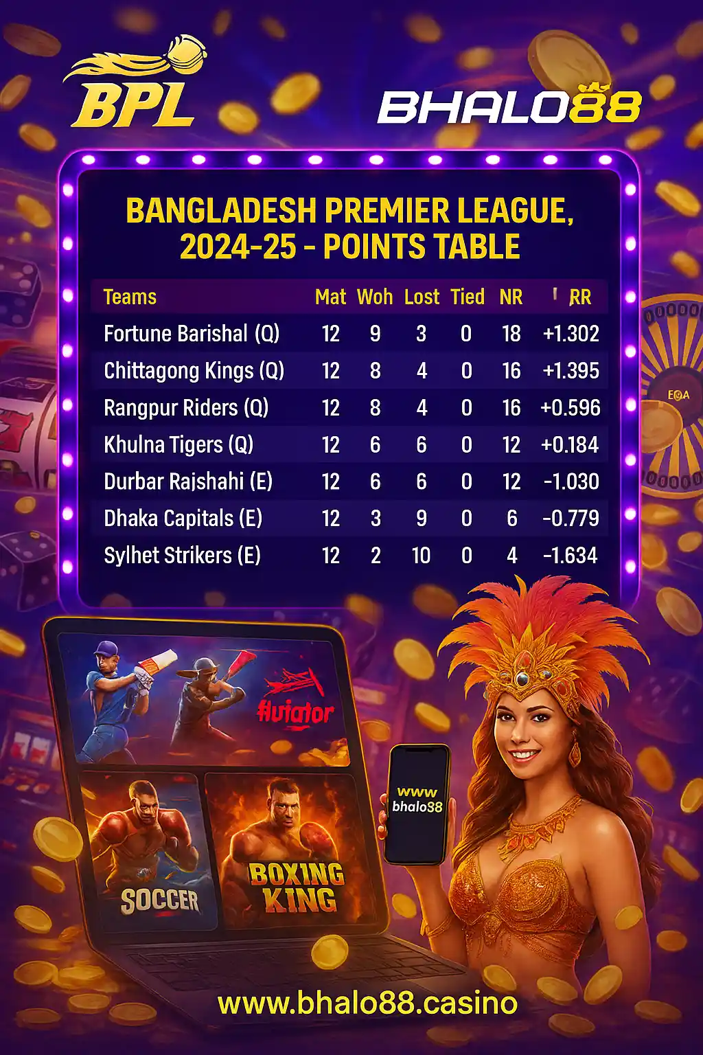 bhalo88 bpl points table M