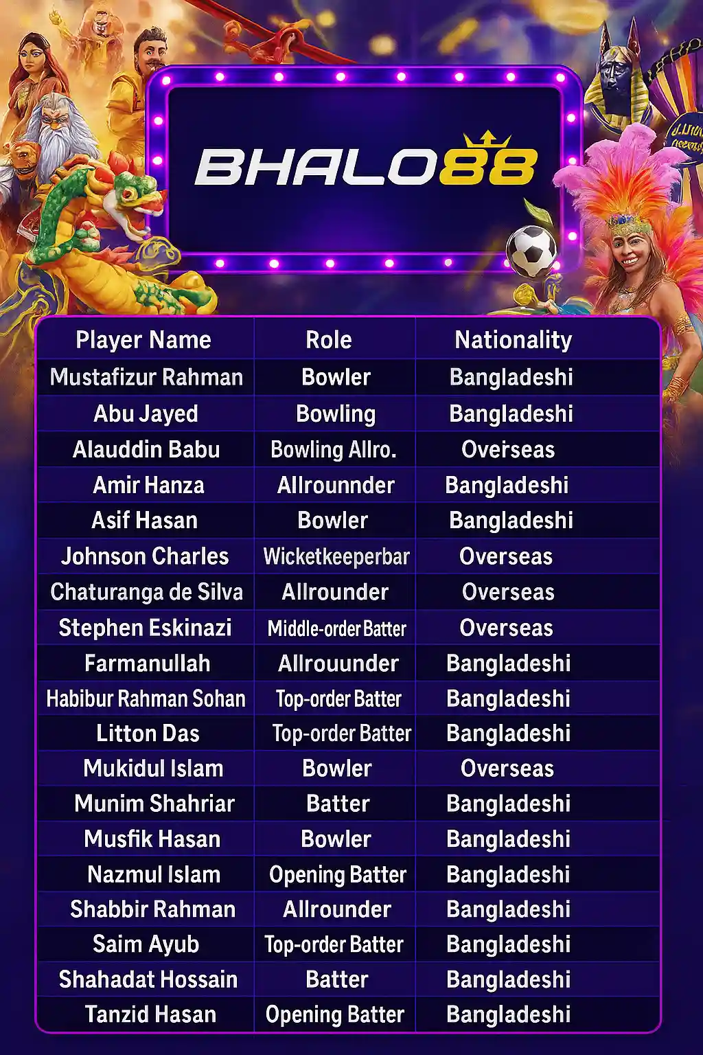 Dhaka Capitals with Bhalo88 BPL (3)