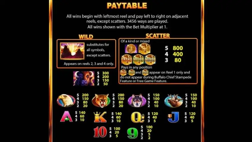 buffalo-chief-paytable-bhalo88