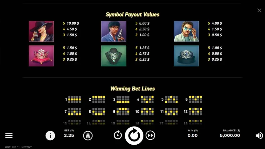 hotline-paytable-game-review