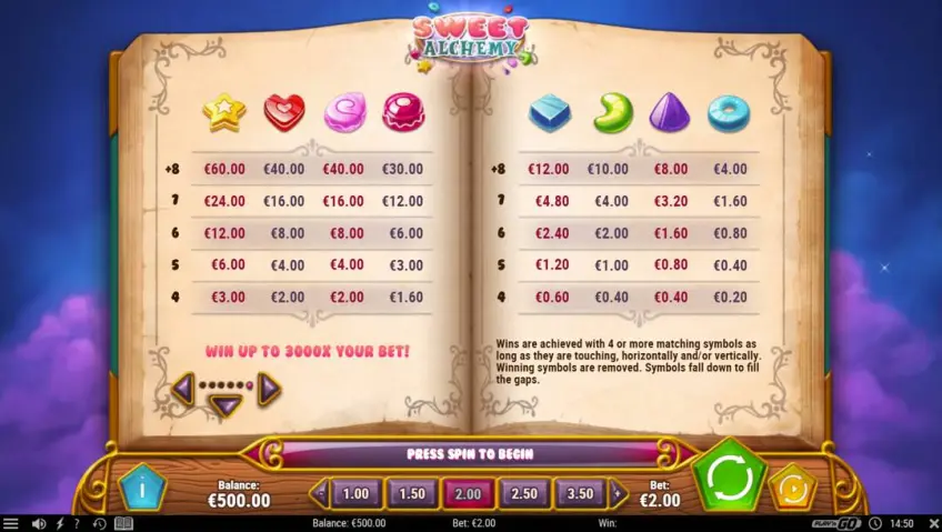 sweet-alchemy-paytable-game-review