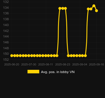 money-booster-AvgPercentInLobby