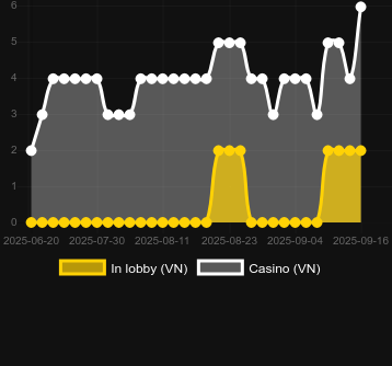 money-booster-Casinos-bhalo88