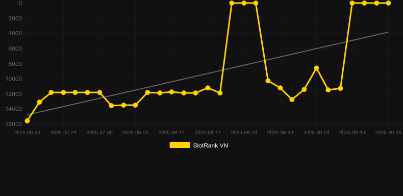 money-booster-SlotRank-bhalo88