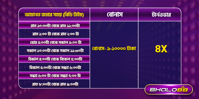 Bhalo88-Casino-Special-8-red-envelop-task-and-deposit-time-calculation