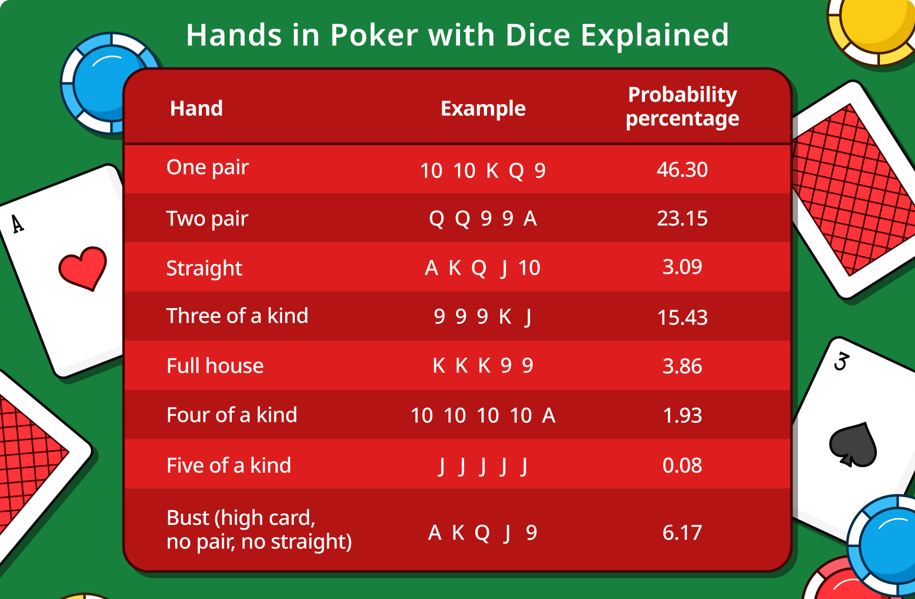 poker-with-dice-hands-in-text