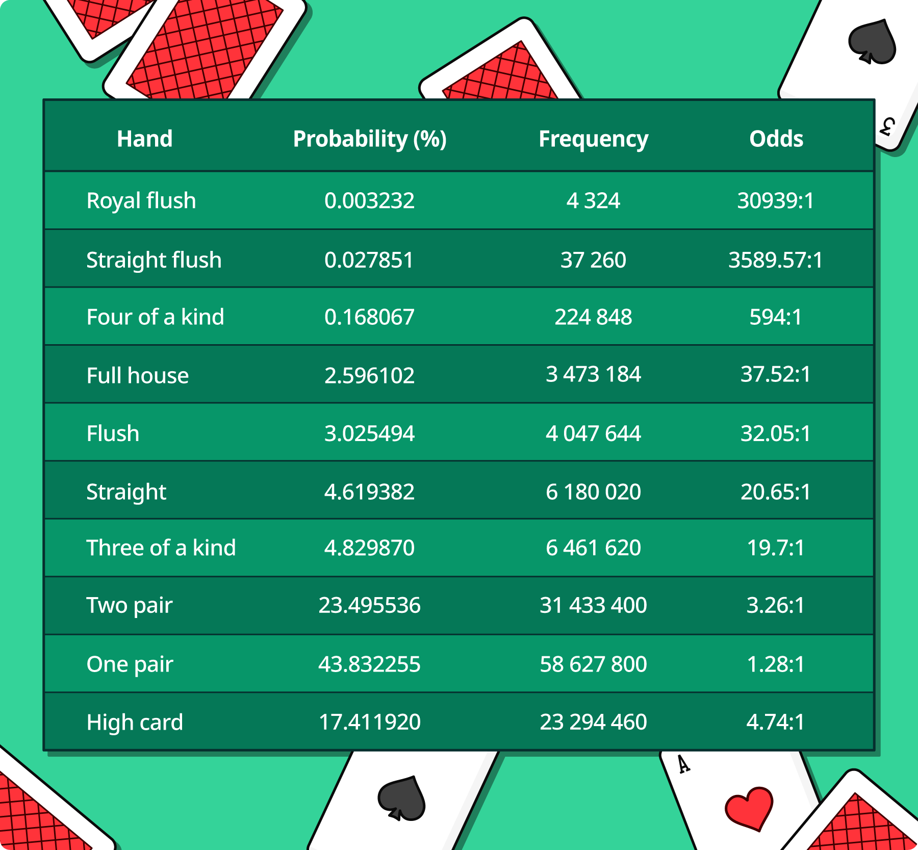 texas-holdem-probabilities-in-text-desktop-double-size-2-bhalo88